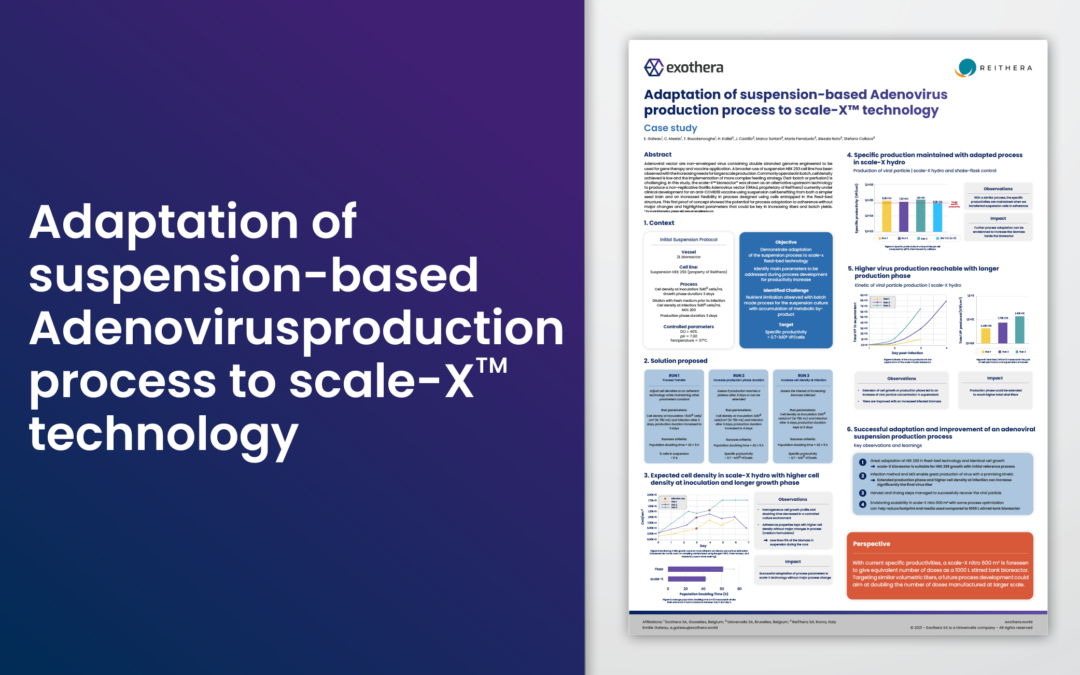 Adaptation of suspension-based Adenovirus production process to scale-X™ technology