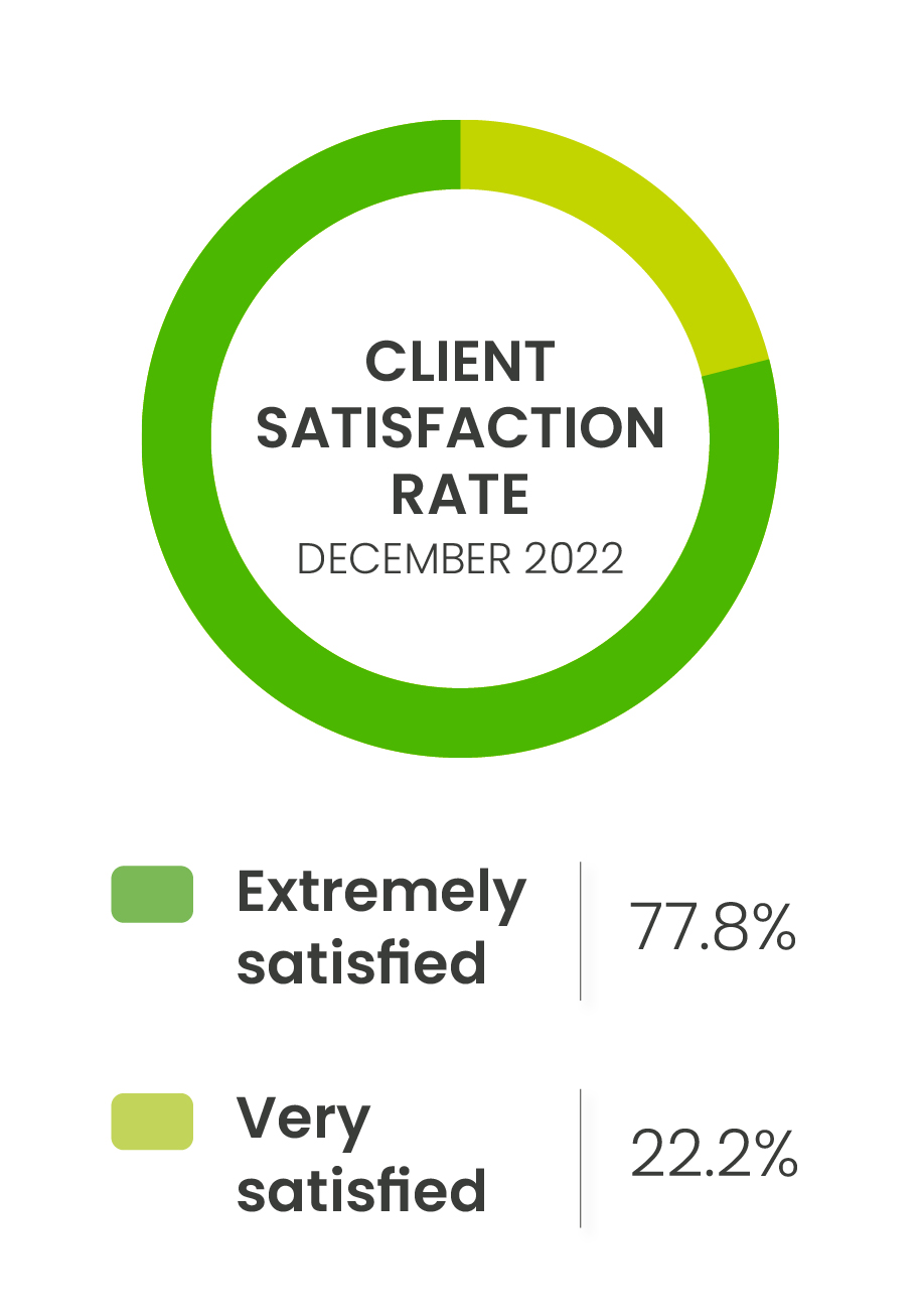 Satisfaction_survey_visual_homepage_vertical_2023