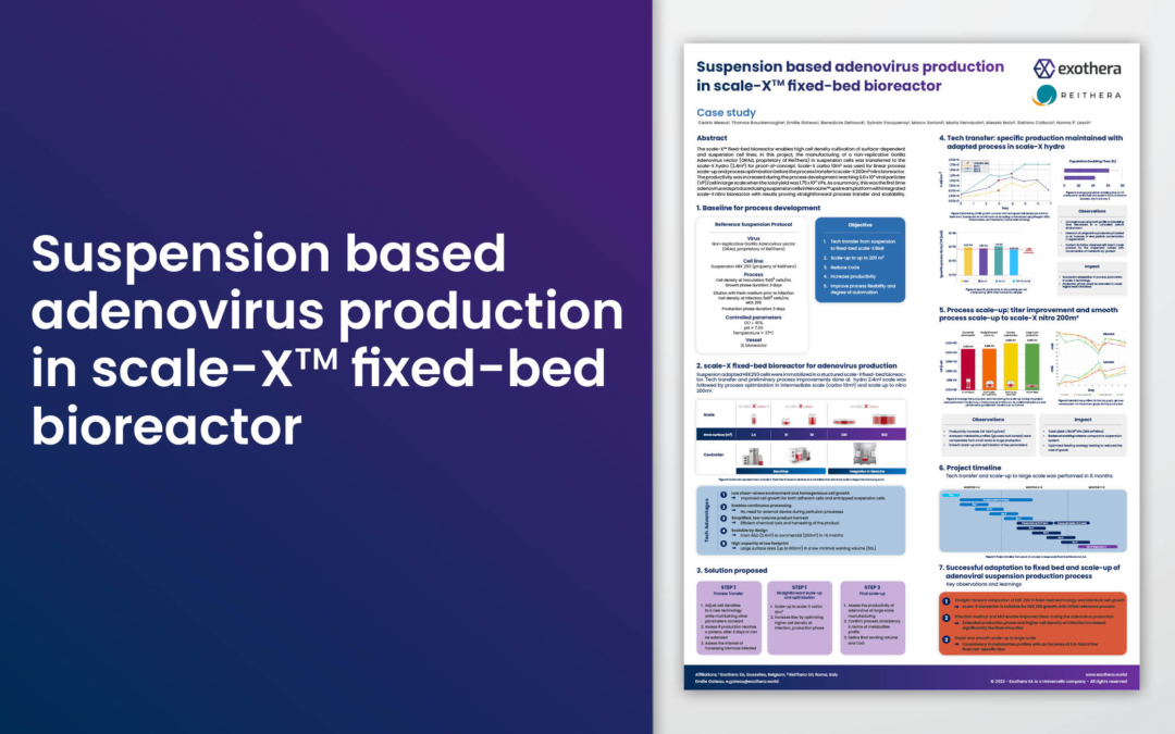 Suspension based adenovirus production in scale-X™️ fixed-bed bioreactor