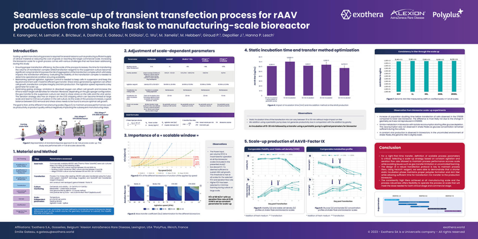 Scale-up of Transient Transfection Process for rAAV - Exothera